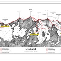 Mischabel: Itinéraires du versant Est