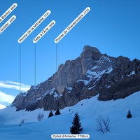 Pano Collet d'Anterne: Mitraille et Col d'Anterne