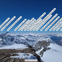 Albaron: Pano SW: Charbonnel-Parrachee