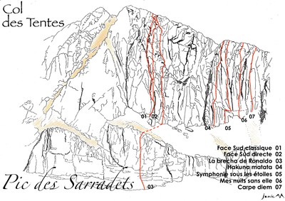Pic des Sarradets - Schéma graphique des voies Pic des Sarradets - Schéma graphique des voies
