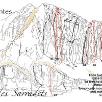 Pic des Sarradets - Schéma graphique des voies
