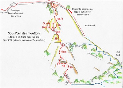 Détails et situation de la voie Détails et situation de la voie