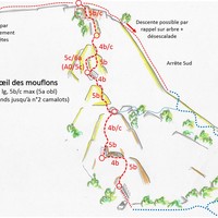 Détails et situation de la voie