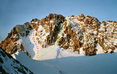 Dufourspitze Dufourspitze