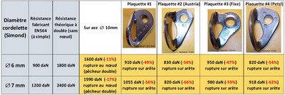 Résultats Résultats