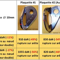 Résultats