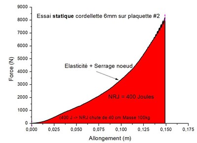 Essai de traction 6mm sur plaquette #2 Essai de traction 6mm sur plaquette #2
