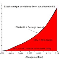 Essai de traction 6mm sur plaquette #2