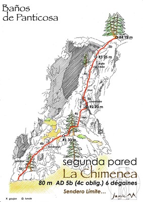 Baños de Panticosa - La Chimenea - Schéma graphique