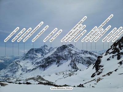 Pointe Bettolina, Pano Sud: Bettaforca, Grigia, pistes Pointe Bettolina, Pano Sud: Bettaforca, Grigia, pistes