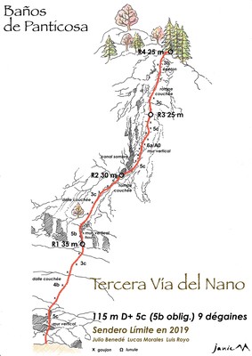 Baños Panticosa - Tercera Vía del Nano - Schéma graphique
