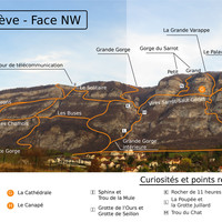 Le Salève face NW - Sentiers et sites de grimpe