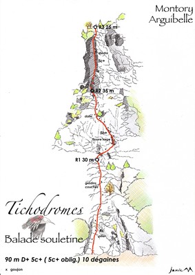 Arguibelle - Tichodromes - Balade souletine - Schéma graphique