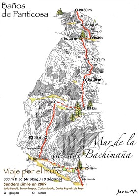 Mur de la Cascade de Bachimaña - Viaje por el muro - Schéma graphique