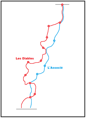 Tracés approximatifs des Diables et de L'Associé.