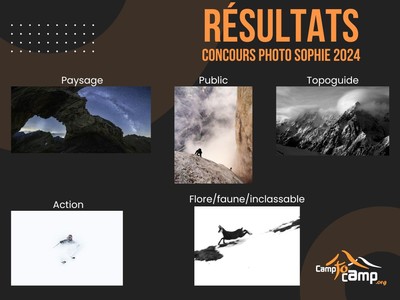 Résultats CPS 2024 Résultats CPS 2024