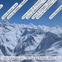 TêTe S des Bresses, Pano E/SE: de Nasta au Col de Frémamorte