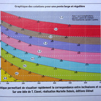 Graphique des cotations à ski (avec l'aimable autorisation de Montagnes Magazine / Cie des Médias)