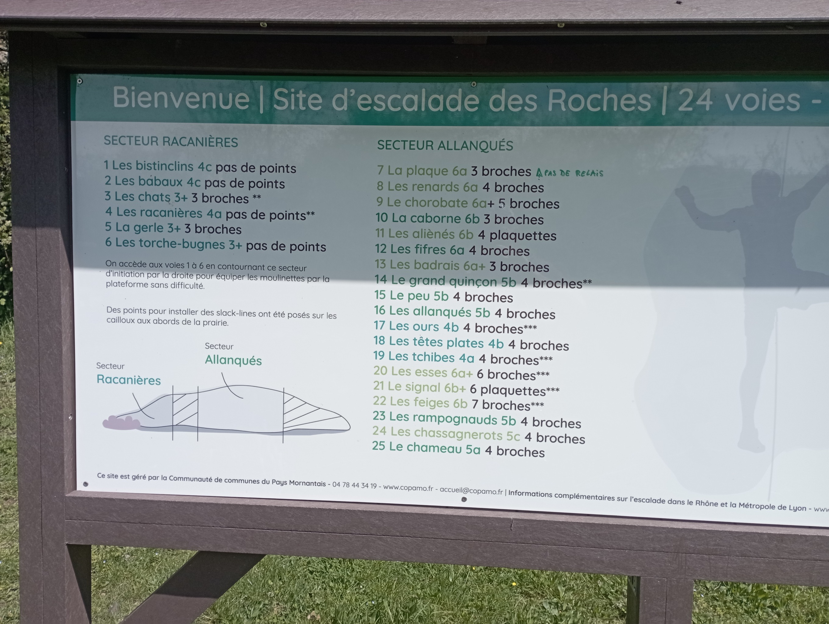 Cotation fantaisistes !