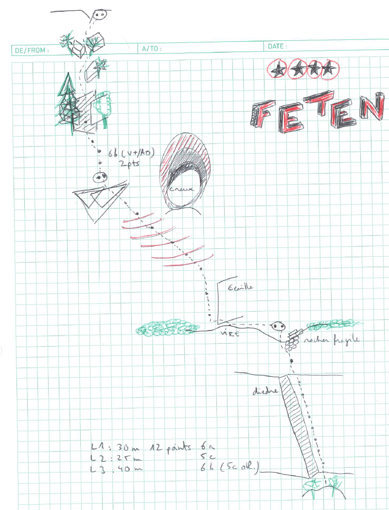 Croquis de referencia de la vía