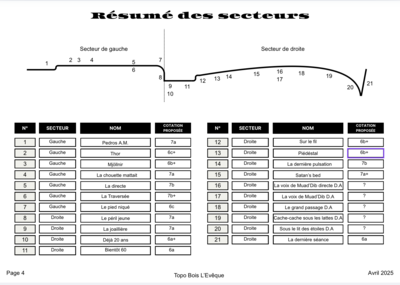 Résumé des lignes Résumé des lignes