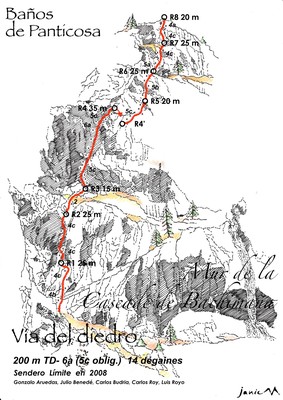 Mur de la cascade Bachimaña - Vía del diedro - Schéma graphique